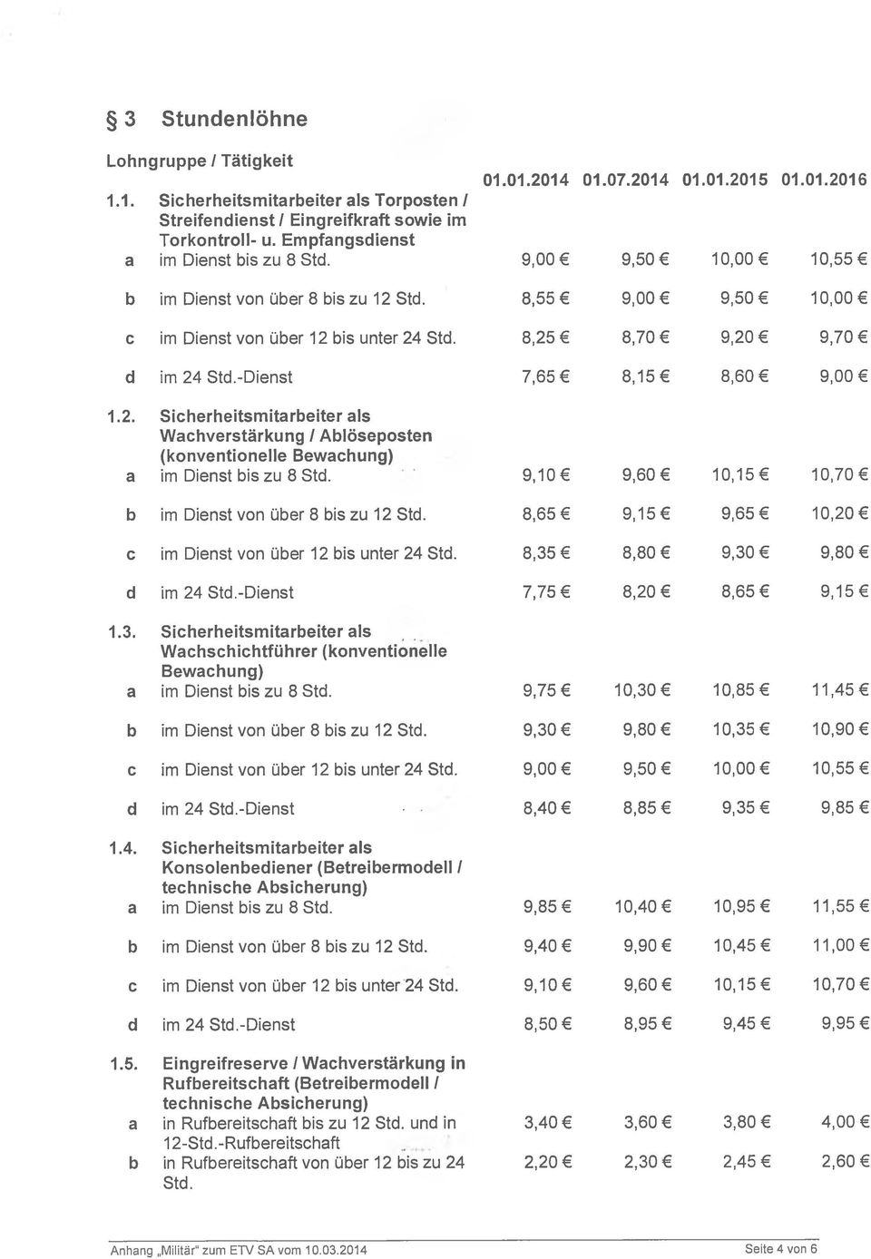 -Dienst 7,65 8,15 8,60 9,00 1.2. Sicherheitsmitarbeiter als Wachverstärkung / Ablöseposten (konventionelle Bewachung) a im Dienst bis zu 8 Std.