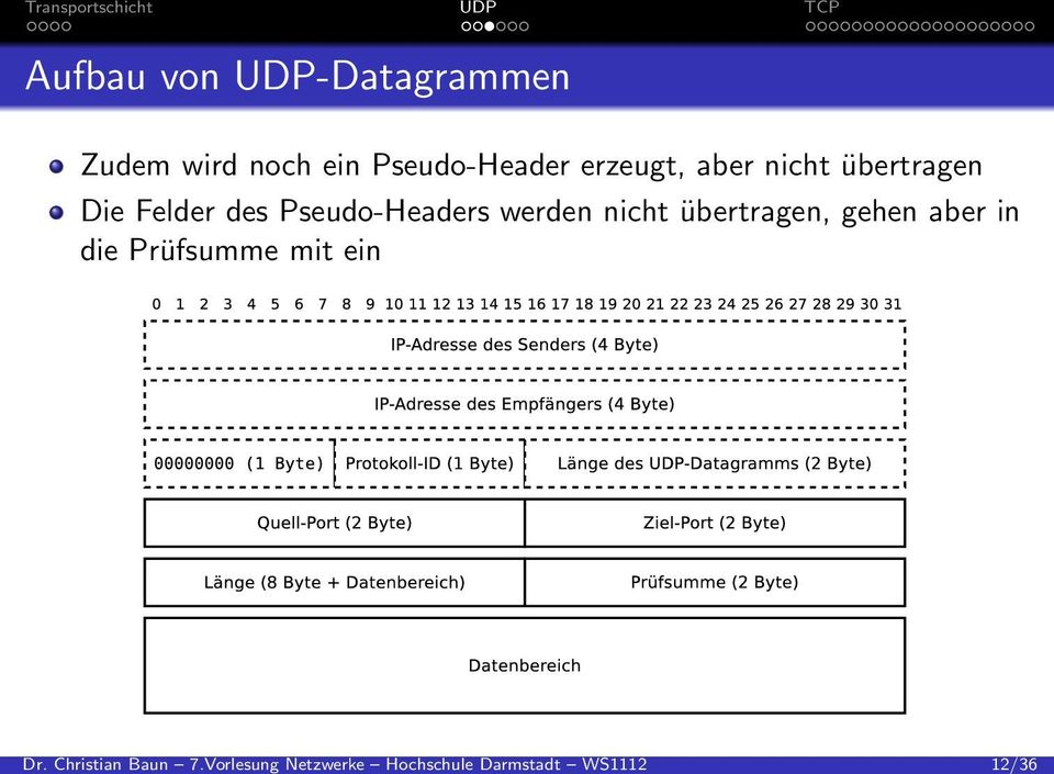 UDP-Datagrammen Zudem wird noch ein Pseudo-Header erzeugt, aber
