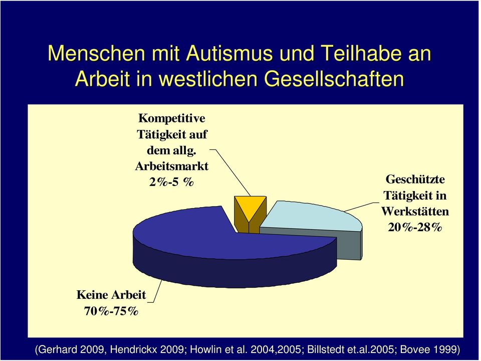 Dalferth Hochschule Regensburg UNIVERSITY OF APPLIED SCIENCES Menschen mit Autismus und