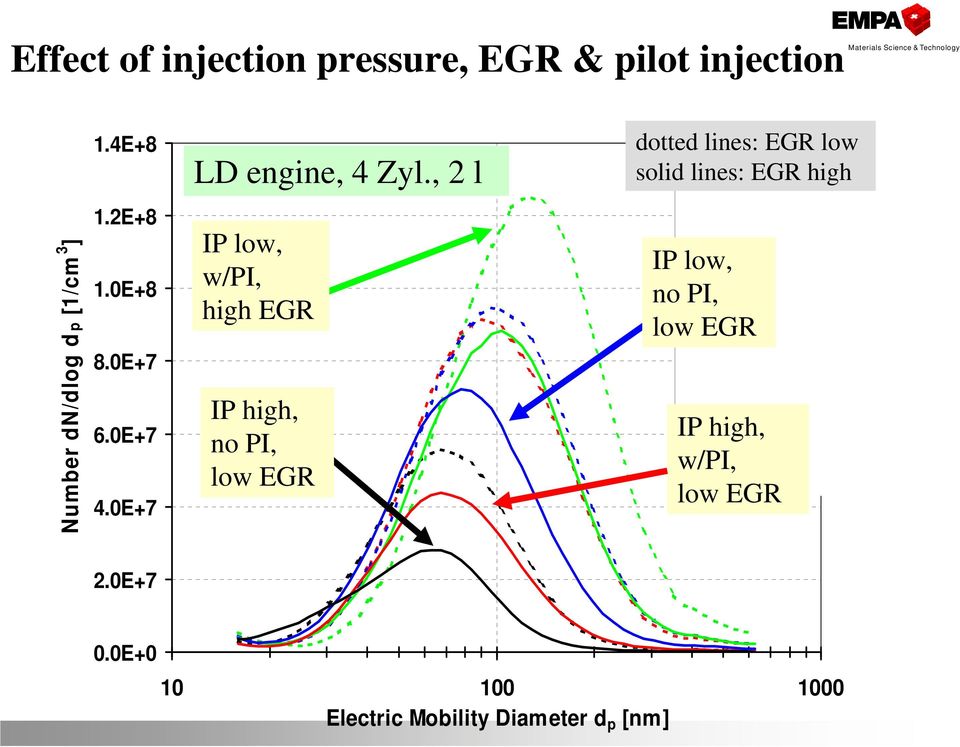 0E+8 8.0E+7 6.0E+7 4.