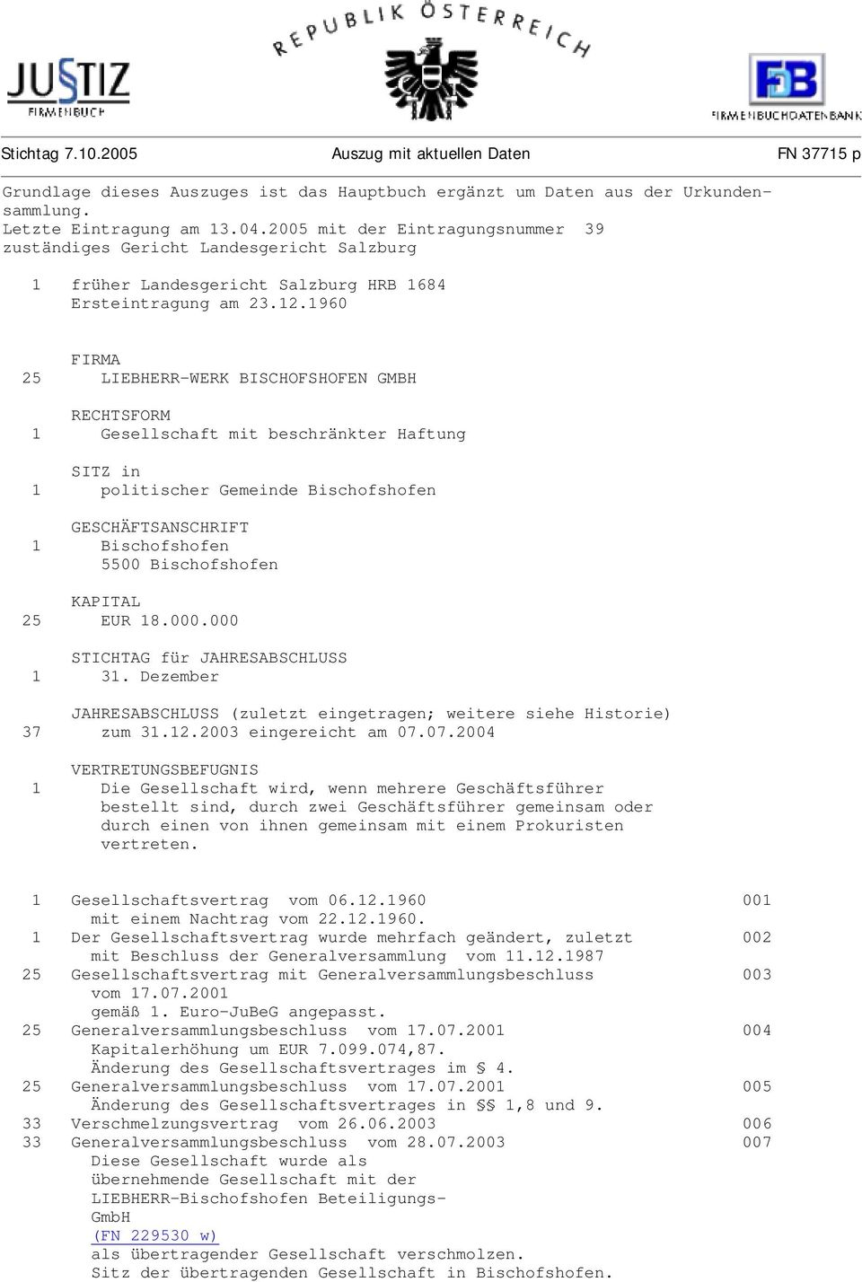 1960 FIRMA 25 LIEBHERR-WERK BISCHOFSHOFEN GMBH RECHTSFORM 1 Gesellschaft mit beschränkter Haftung SITZ in 1 politischer Gemeinde Bischofshofen GESCHÄFTSANSCHRIFT 1 Bischofshofen KAPITAL 25 EUR 18.000.