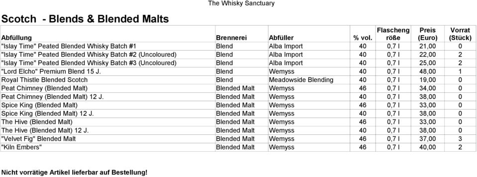 Blend Wemyss 40 0,7 l 48,00 1 Royal Thistle Blended Scotch Blend Meadowside Blending 40 0,7 l 19,00 0 Peat Chimney (Blended Malt) Blended Malt Wemyss 46 0,7 l 34,00 0 Peat Chimney (Blended Malt) 12 J.