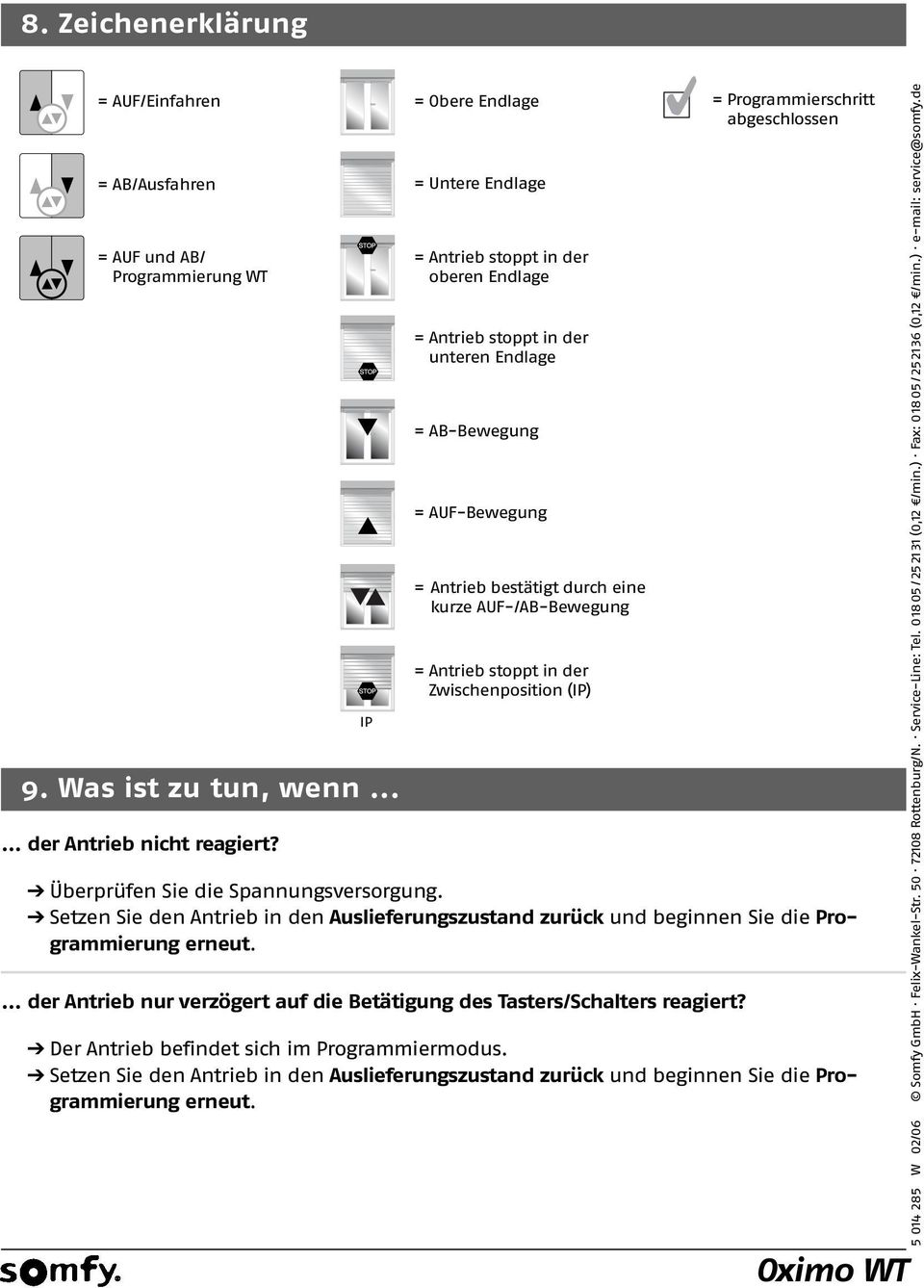 Antrieb stoppt in der Zwischenposition (IP) = Programmierschritt abgeschlossen Überprüfen Sie die Spannungsversorgung.