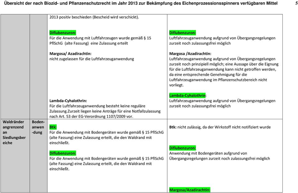 noch prinzipiell möglich; eine Aussage über die Eignung für die Luftfahrzeuganwendung kann nicht getroffen werden, da eine entsprechende Genehmigung für die Luftfahrzeuganwendung im