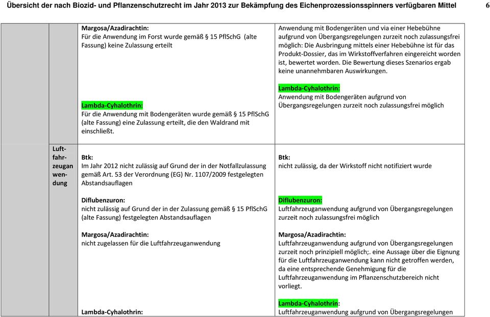 53 der Verordnung (EG) Nr.