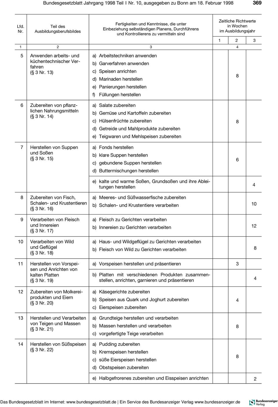 herstellen 6 Zubereiten von pflanzlichen Nahrungsmitteln ( ) a) Salate zubereiten b) Gemüse und Kartoffeln zubereiten c) Hülsenfrüchte zubereiten d) Getreide und Mahlprodukte zubereiten e) Teigwaren