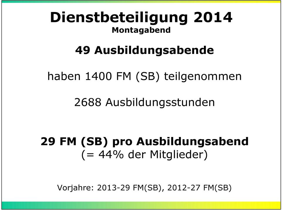 2688 Ausbildungsstunden 29 FM (SB) pro