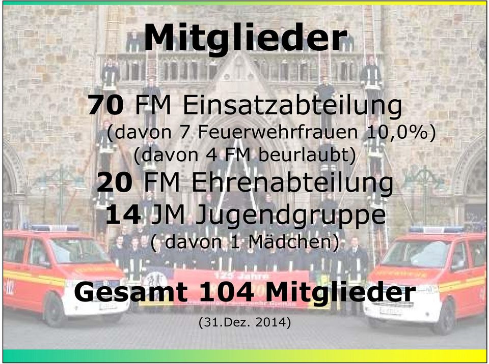 20 FM Ehrenabteilung 14 JM Jugendgruppe (