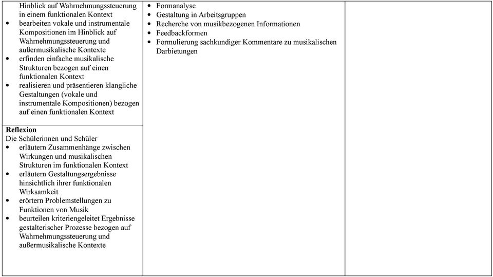 Kontext Formanalyse Gestaltung in Arbeitsgruppen Recherche von musikbezogenen Informationen Feedbackformen Formulierung sachkundiger Kommentare zu musikalischen Darbietungen Reflexion erläutern