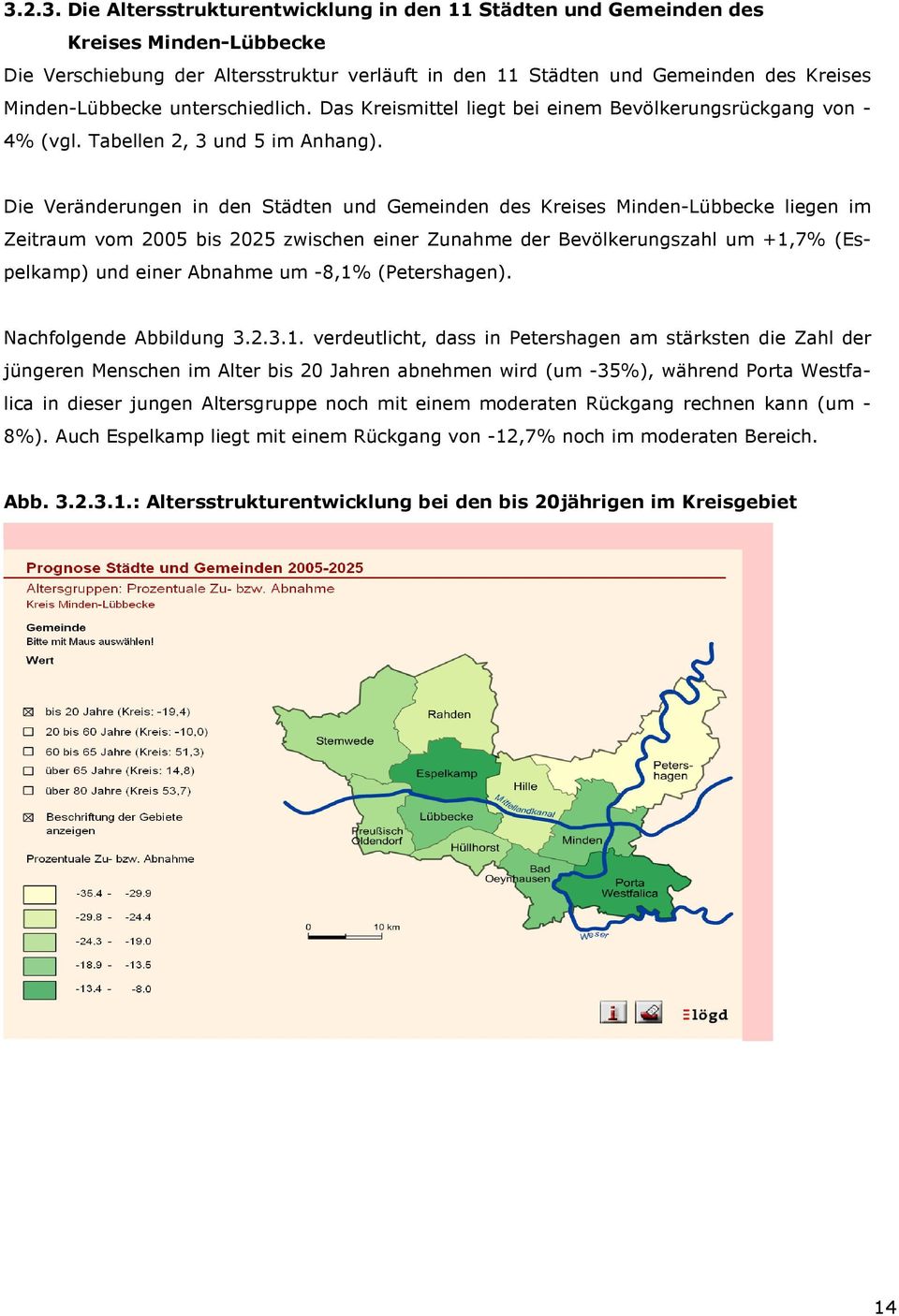 Die Veränderungen in den Städten und Gemeinden des Kreises Minden-Lübbecke liegen im Zeitraum vom 2005 bis 2025 zwischen einer Zunahme der Bevölkerungszahl um +1,7% (Espelkamp) und einer Abnahme um