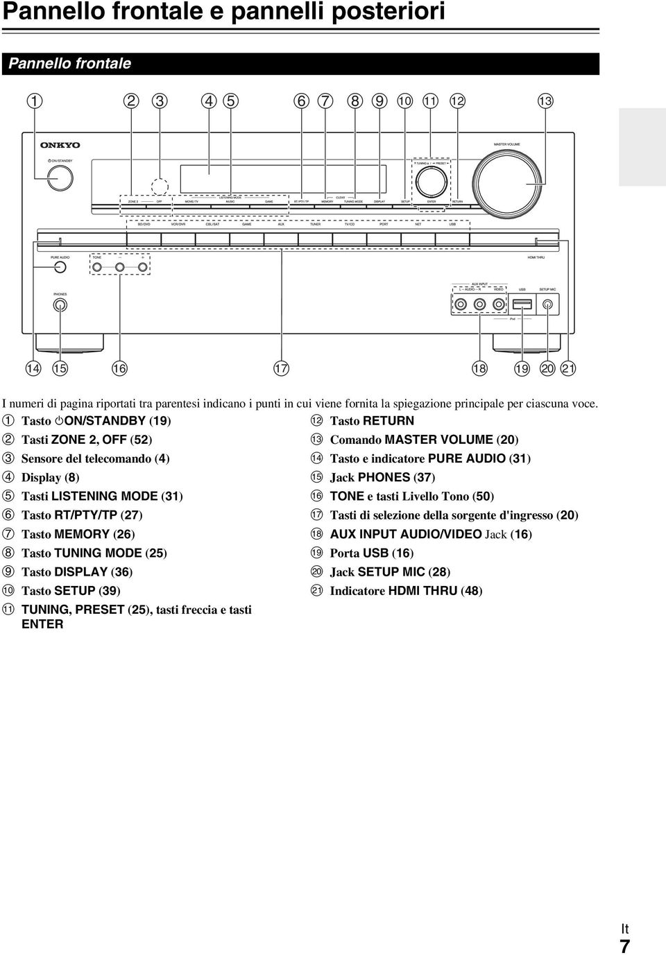 Tasto ON/STANDBY (9) Tasto RETURN Tasti ZONE 2, OFF (52) Comando MASTER VOLUME (20) Sensore del telecomando (4) Tasto e indicatore PURE AUDIO (3) Display (8) Jack PHONES (37)