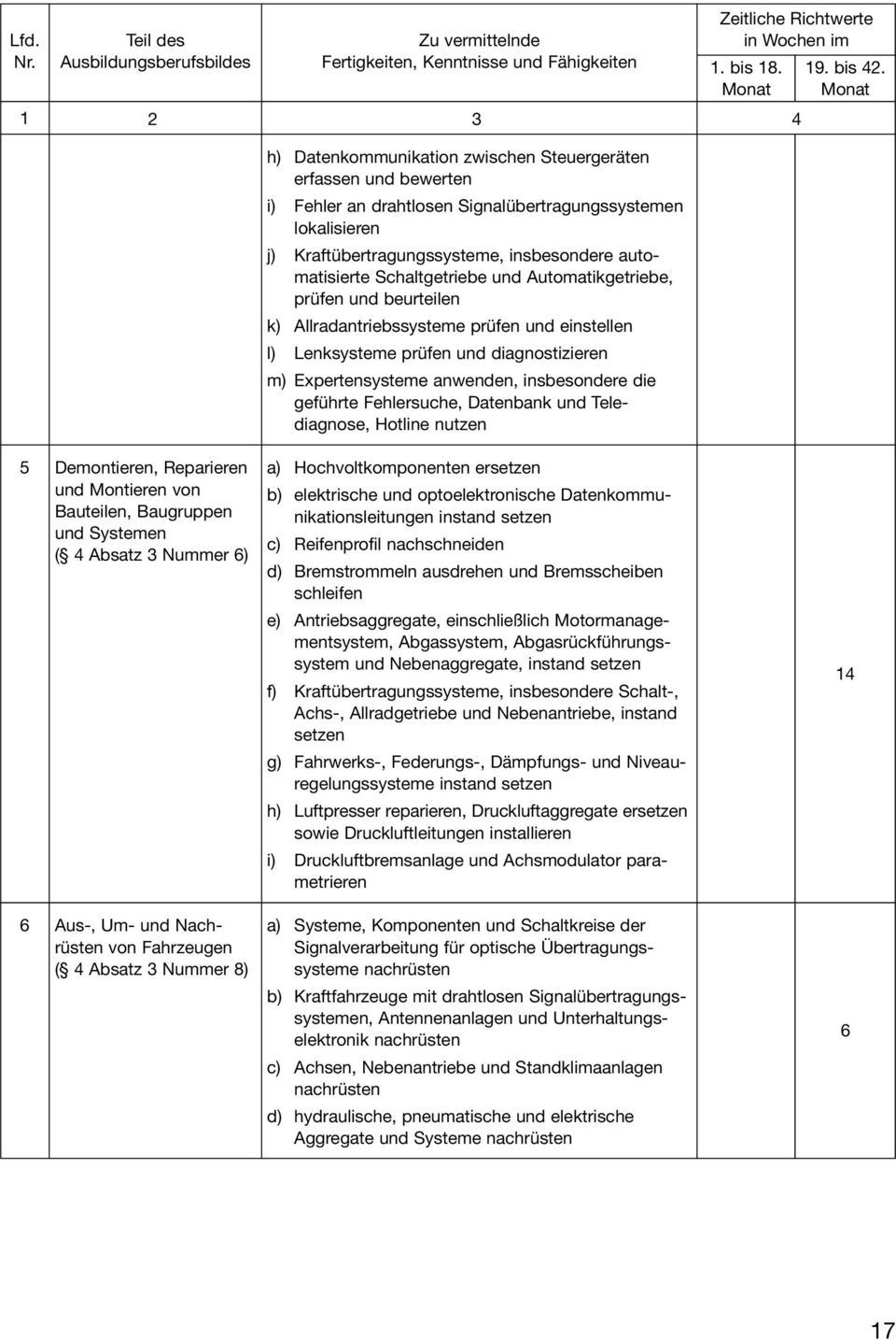 Schaltgetriebe und Automatikgetriebe, prüfen und beurteilen k) Allradantriebssysteme prüfen und einstellen l) Lenksysteme prüfen und diagnostizieren m) Expertensysteme anwenden, insbesondere die