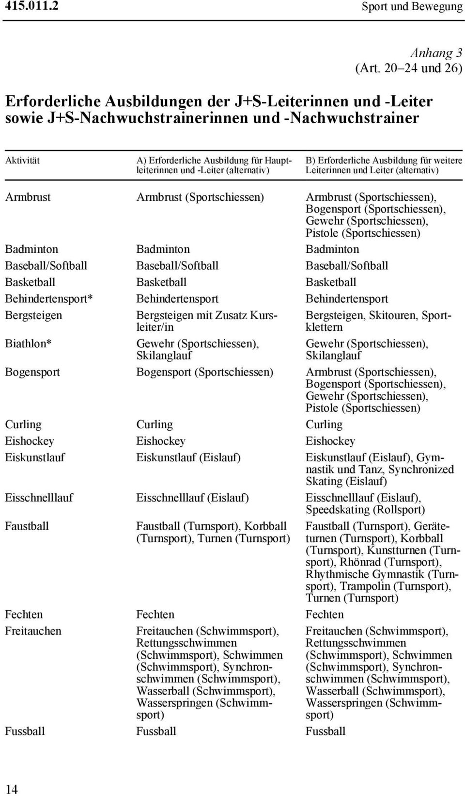 (alternativ) B) Erforderliche Ausbildung für weitere Leiterinnen und Leiter (alternativ) Armbrust Armbrust (Sportschiessen) Armbrust (Sportschiessen), Bogensport (Sportschiessen), Gewehr