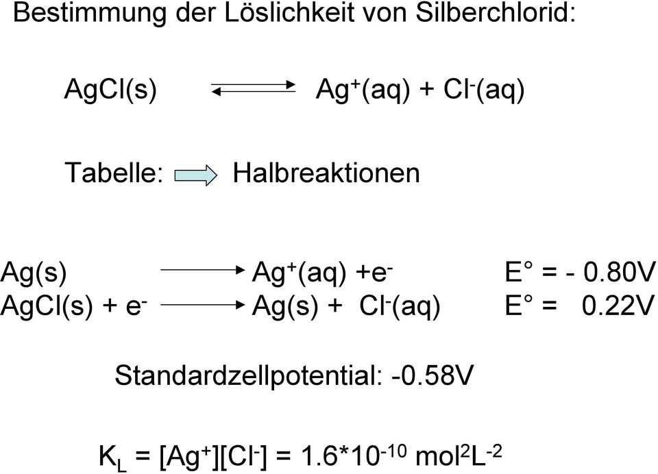 E = - 0.80V AgCl(s) + e - Ag(s) + Cl - (aq) E = 0.