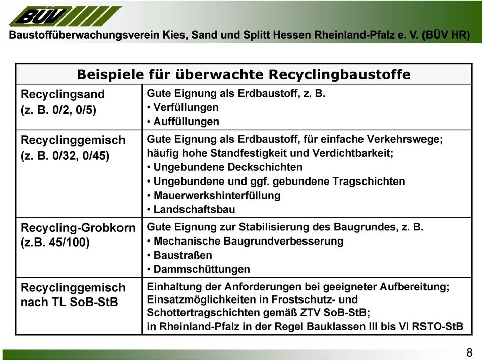 ispiele für überwachte Recyclingbaustoffe Gute Eignung als Erdbaustoff, z. B.