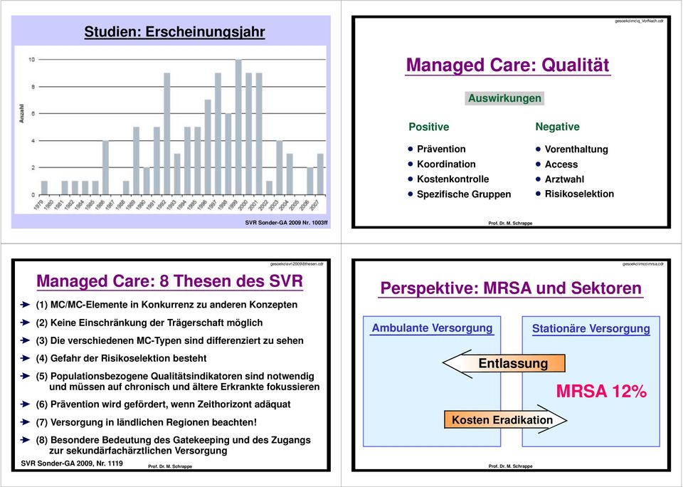 1003ff gesoeko\svr\2009\8thesen.cdr Managed Care: 8 Thesen des SVR (1) MC/MC-Elemente in Konkurrenz zu anderen Konzepten Perspektive: MRSA und Sektoren gesoeko\imco\mrsa.