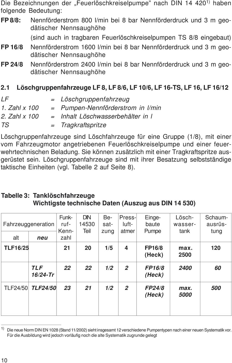 Nennförderdruck und 3 m geodätischer Nennsaughöhe 2.1 Löschgruppenfahrzeuge LF 8, LF 8/6, LF 10/6, LF 16-TS, LF 16, LF 16/12 LF = Löschgruppenfahrzeug 1.
