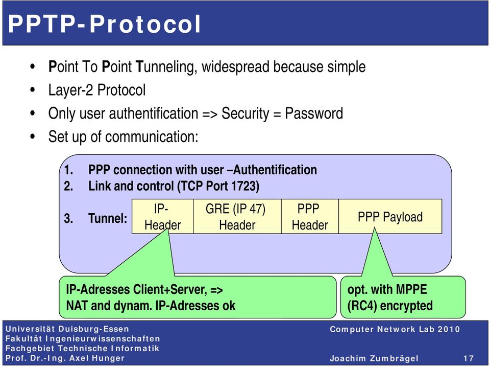 PPP connection with user Authentification 2. Link and control (TCP Port 1723) IP- GRE (IP 47) PPP 3.