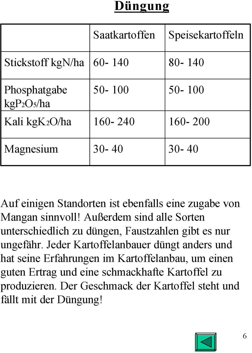 Außerdem sind alle Sorten unterschiedlich zu düngen, Faustzahlen gibt es nur ungefähr.