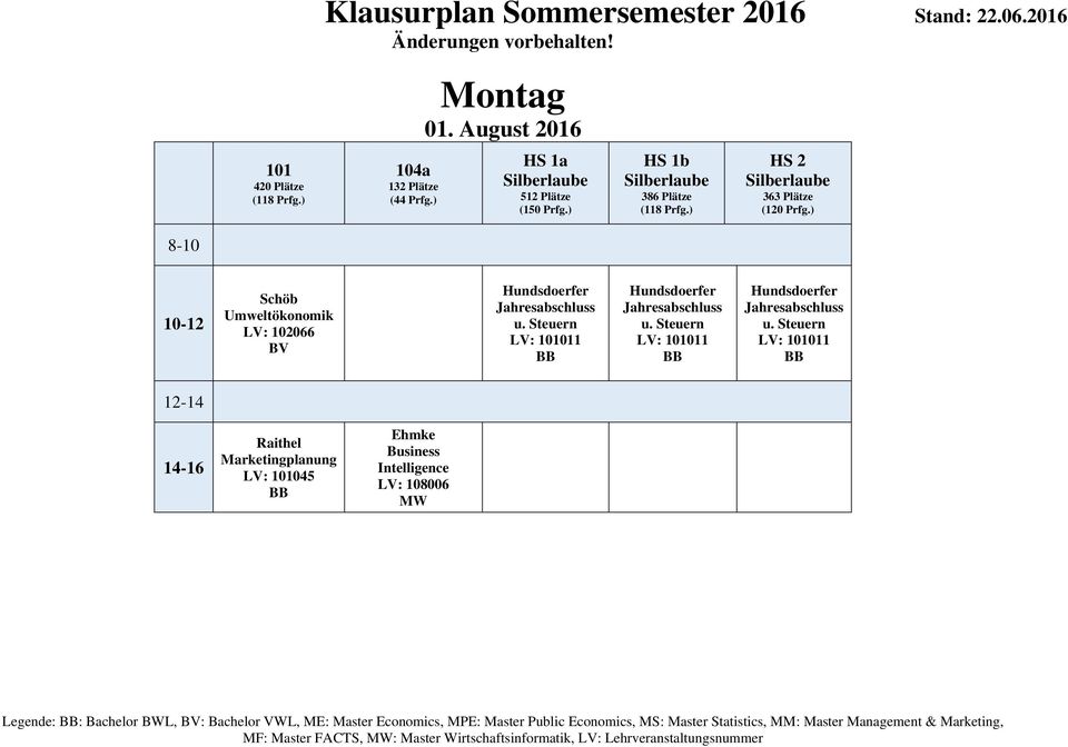 Steuern LV: 011 Hundsdoerfer Jahresabschluss u.