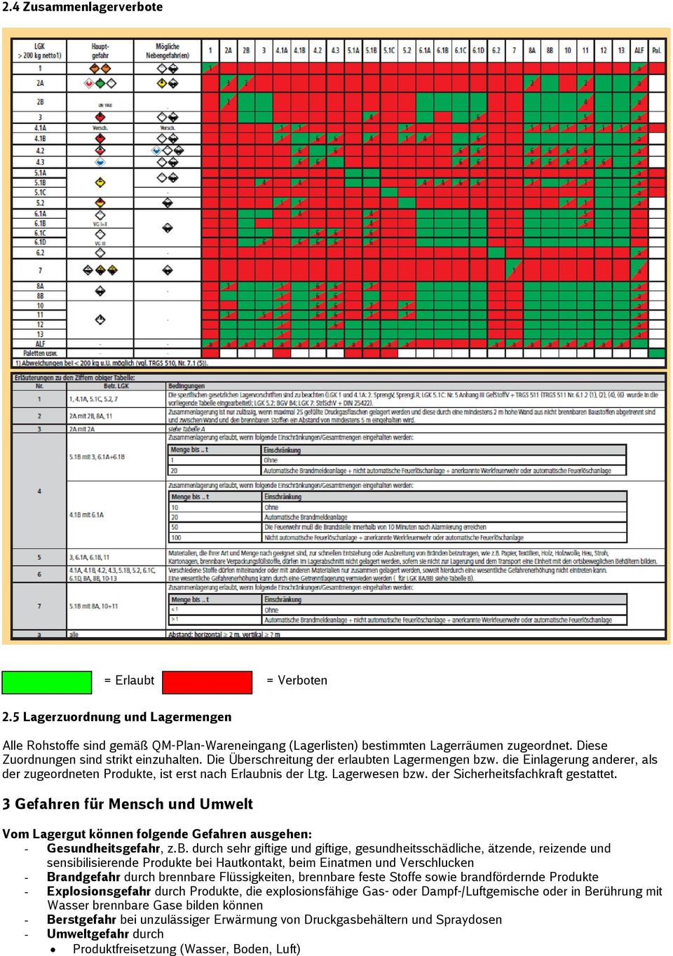 der Sicherheitsfachkraft gestattet. 3 Gefahren für Mensch und Umwelt Vom Lagergut können folgende Gefahren ausgehen: - Gesundheitsgefahr, z.b.