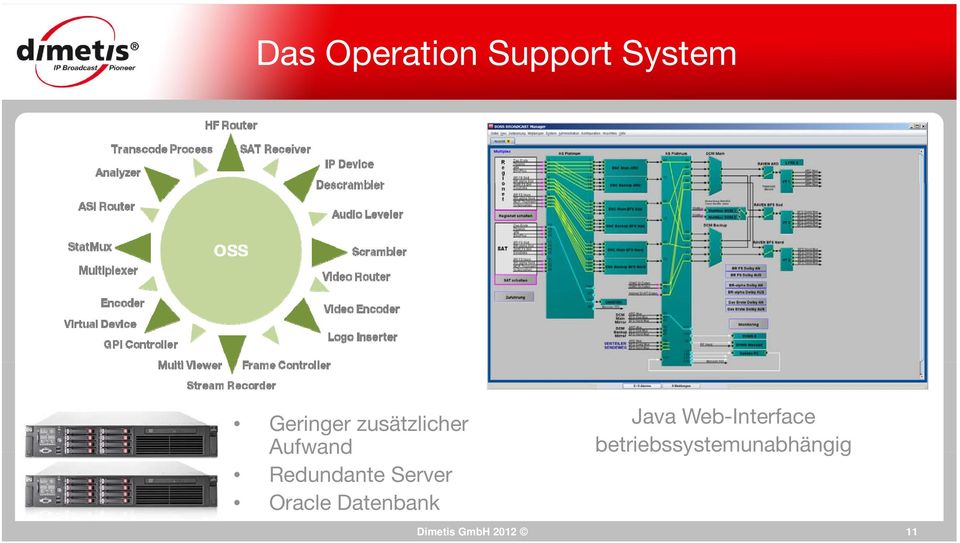Server Oracle Datenbank Java