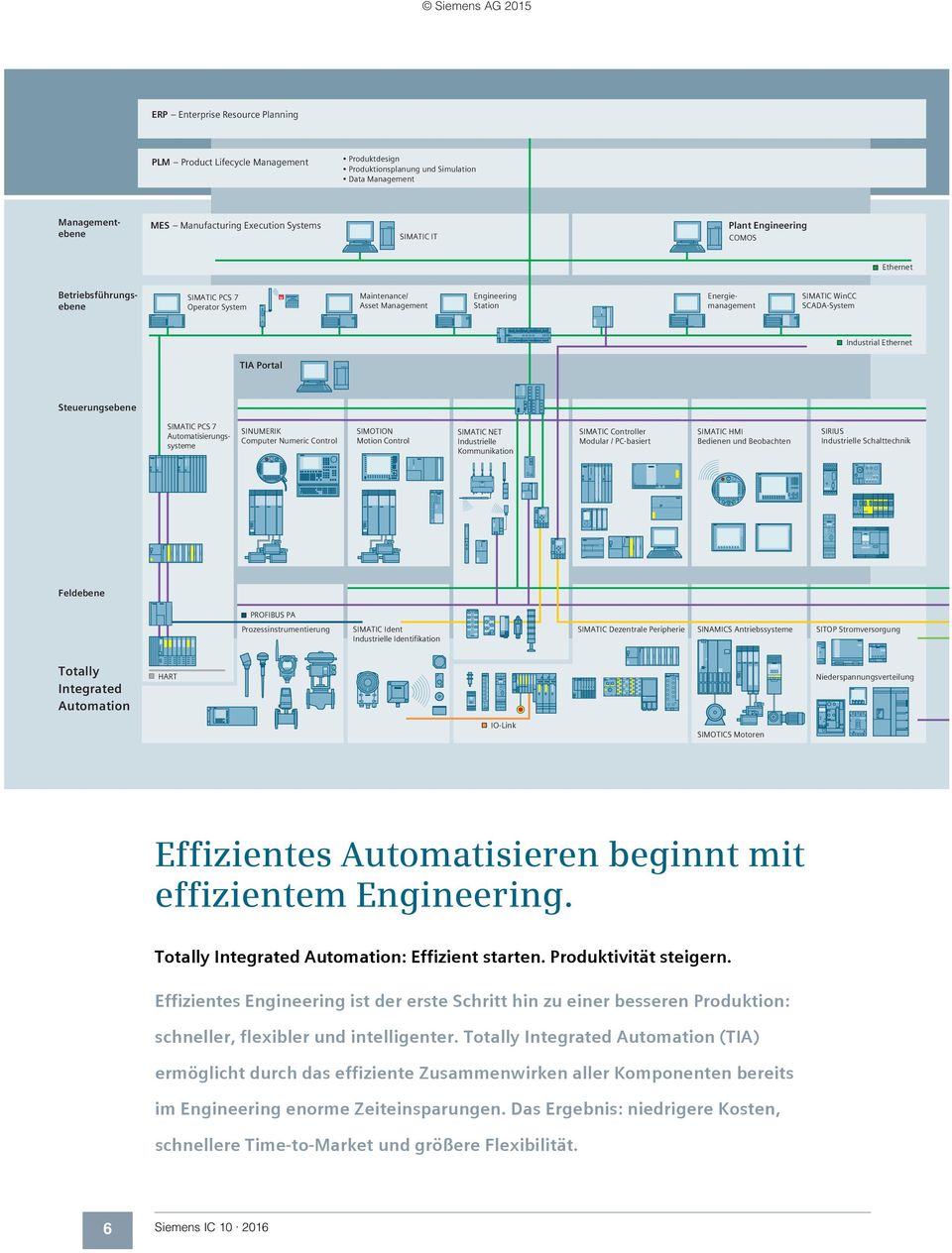 Effizientes Engineering ist der erste Schritt hin zu einer besseren Produktion: schneller, flexibler und intelligenter.