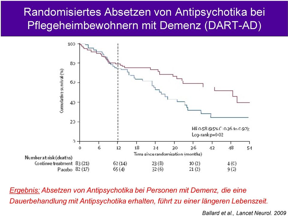 Personen mit Demenz, die eine Dauerbehandlung mit Antipsychotika