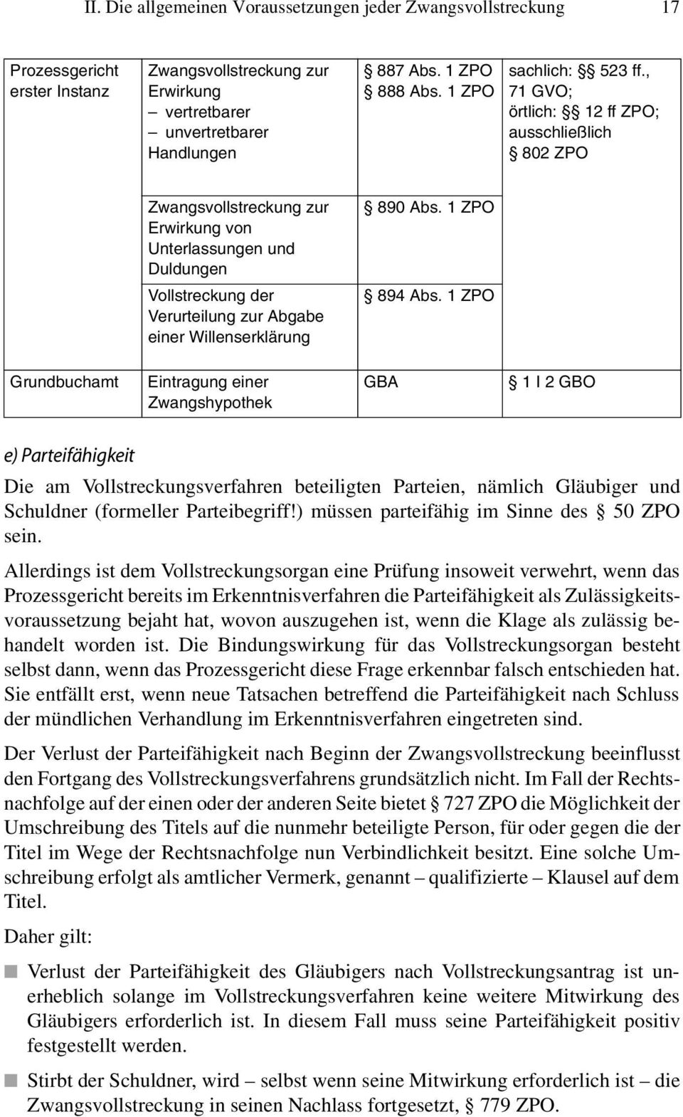 , 71 GVO; örtlich: 12 ff ZPO; ausschließlich 802 ZPO Zwangsvollstreckung zur Erwirkung von Unterlassungen und Duldungen Vollstreckung der Verurteilung zur Abgabe einer Willenserklärung 890 Abs.