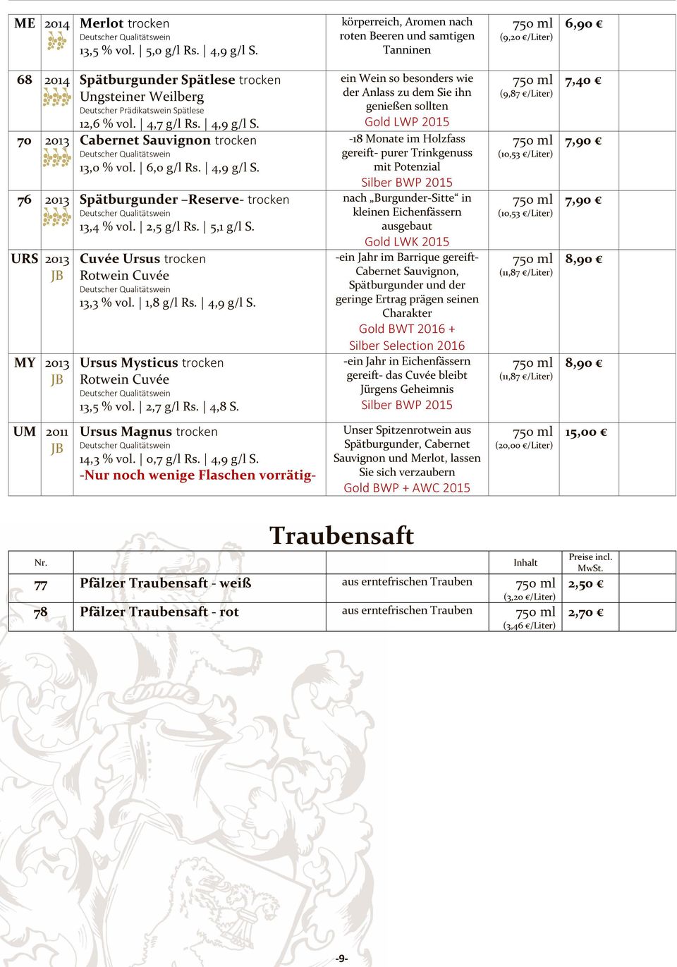 70 2013 Cabernet Sauvignon trocken 13,0 % vol. 6,0 g/l Rs. 4,9 g/l S. 76 2013 Spätburgunder Reserve- trocken 13,4 % vol. 2,5 g/l Rs. 5,1 g/l S.