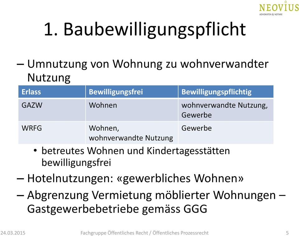 Wohnen, wohnverwandte Nutzung Gewerbe betreutes Wohnen und Kindertagesstätten