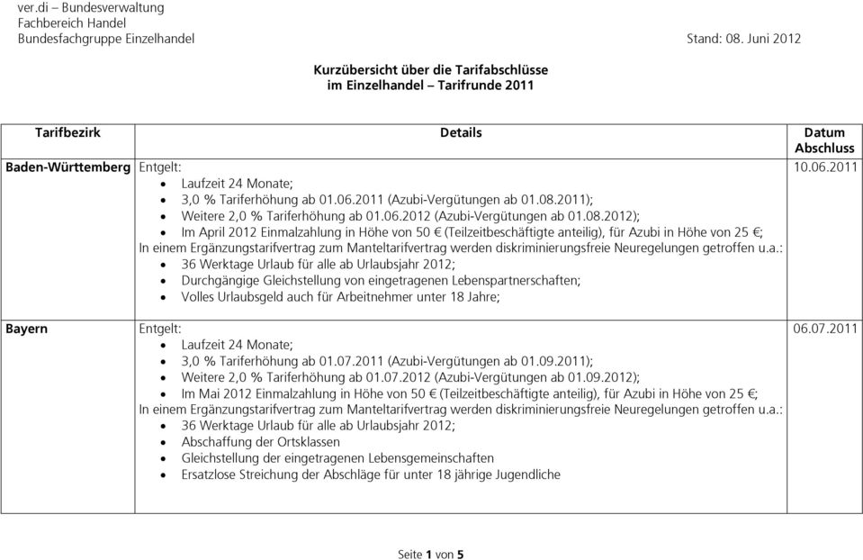 2011 3,0 % Tariferhöhung ab 01.06.2011 (Azubi-Vergütungen ab 01.08.2011); Weitere 2,0 % Tariferhöhung ab 01.06.2012 (Azubi-Vergütungen ab 01.