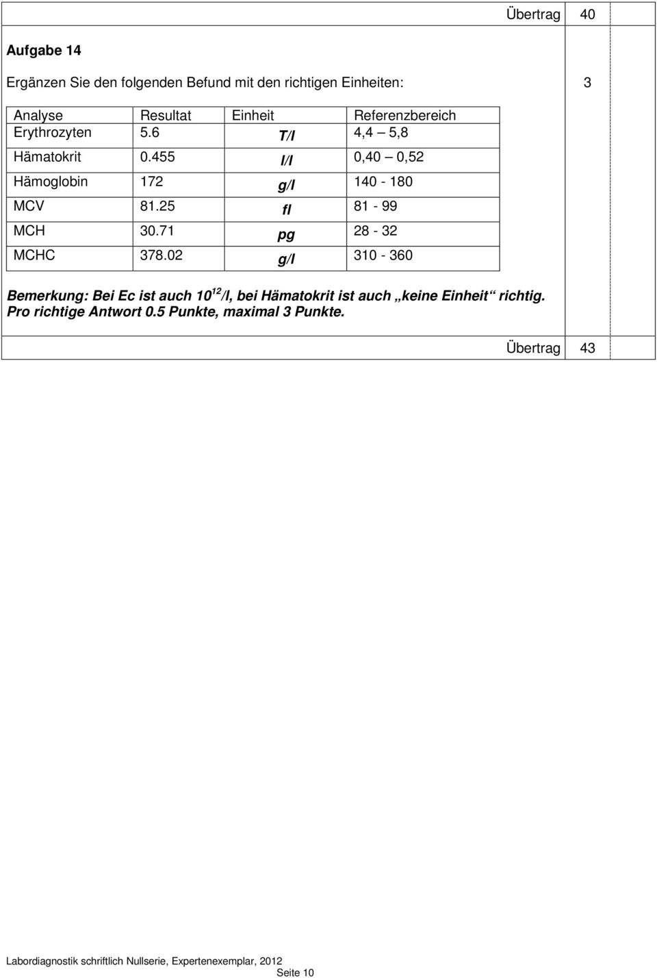 455 l/l 0,40 0,5 Hämoglobin 17 g/l 140-180 MCV 81.5 fl 81-99 MCH 0.71 pg 8 - MCHC 78.