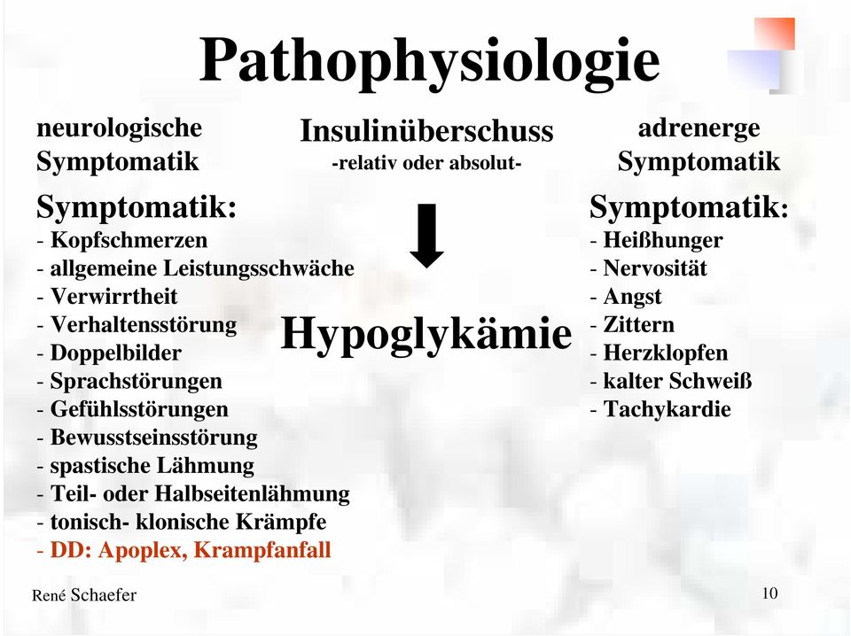 Halbseitenlähmung - tonisch- klonische Krämpfe - DD: Apoplex, Krampfanfall Hypoglykämie Insulinüberschuss -relativ oder