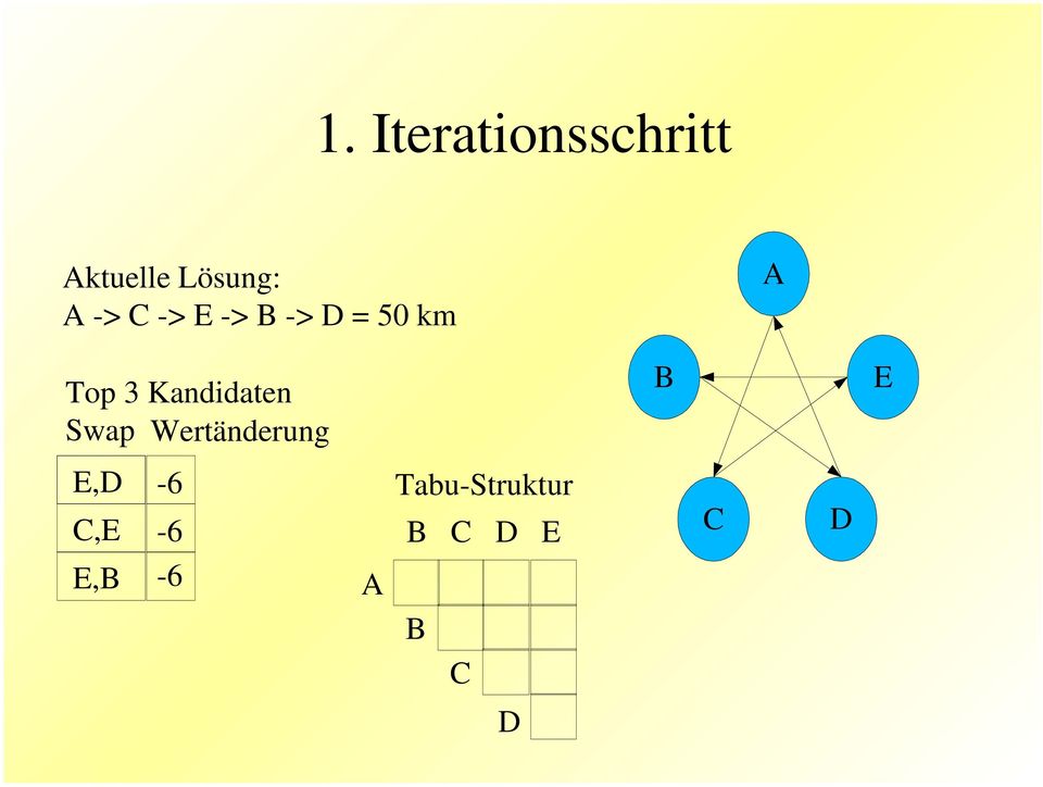 Top 3 Kandidaten Swap