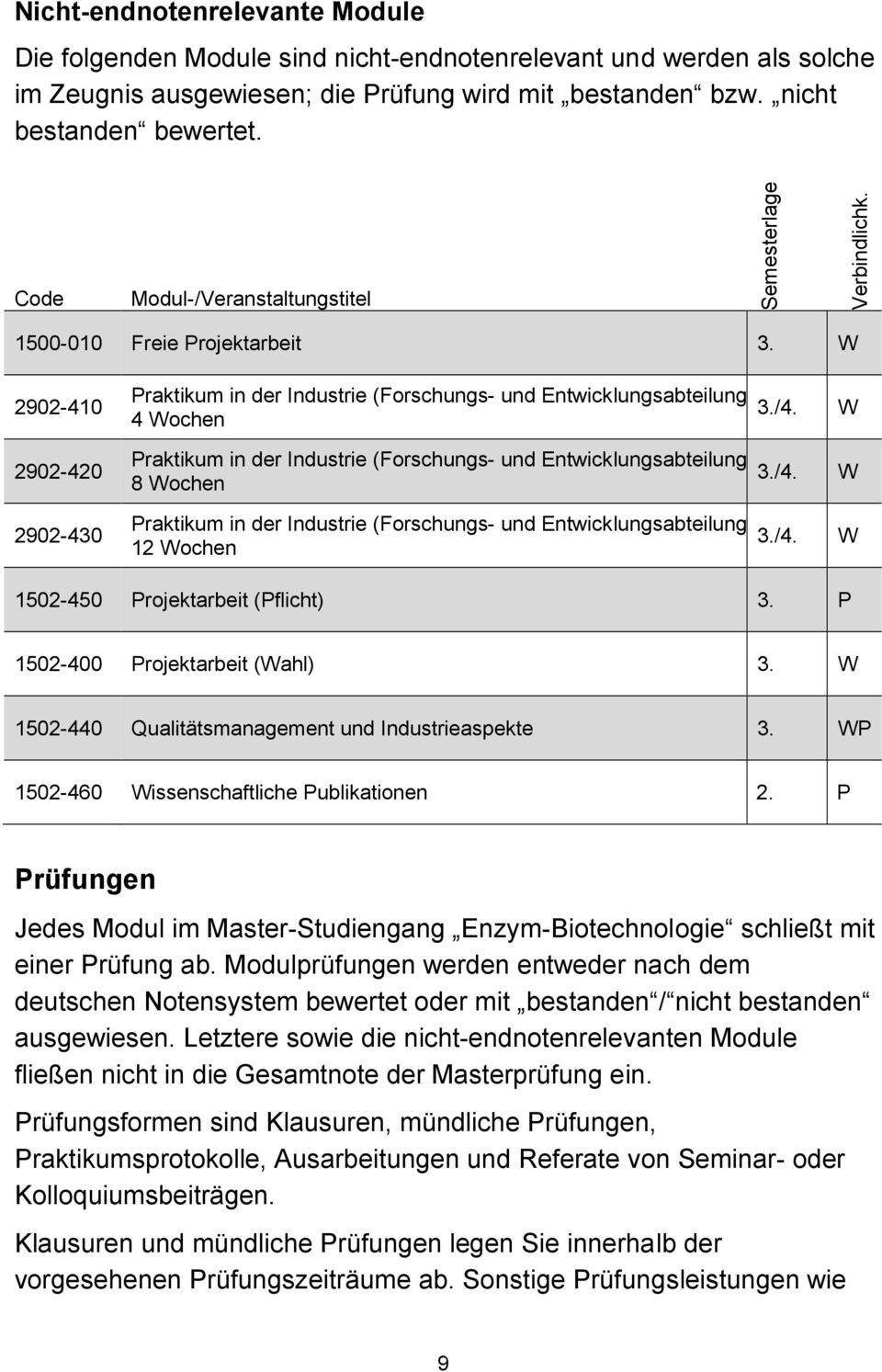 /. W 8 Wochen Praktikum in der Industrie (Forschungs- und Entwicklungsabteilung), 3./. W 12 Wochen 1502-50 Projektarbeit (Pflicht) 3. P 1502-00 Projektarbeit (Wahl) 3.