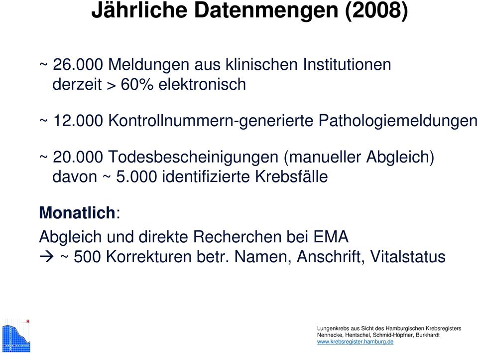 000 Kontrollnummern-generierte Pathologiemeldungen ~ 20.