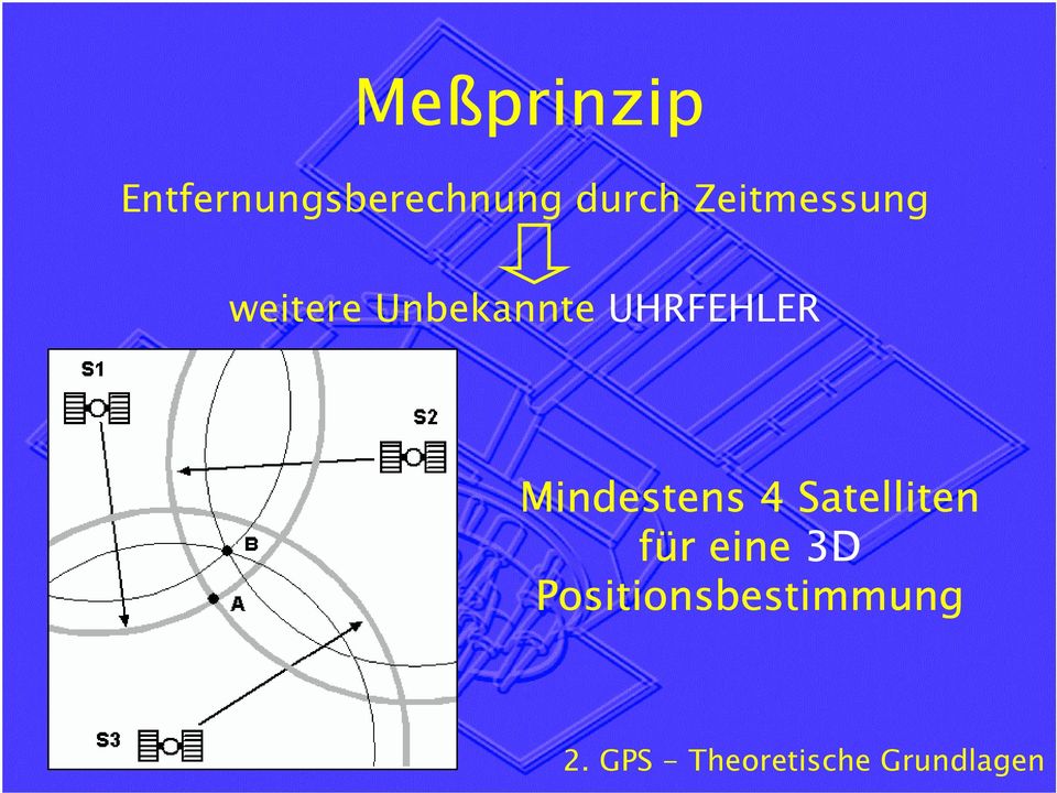 Mindestens 4 Satelliten für eine 3D