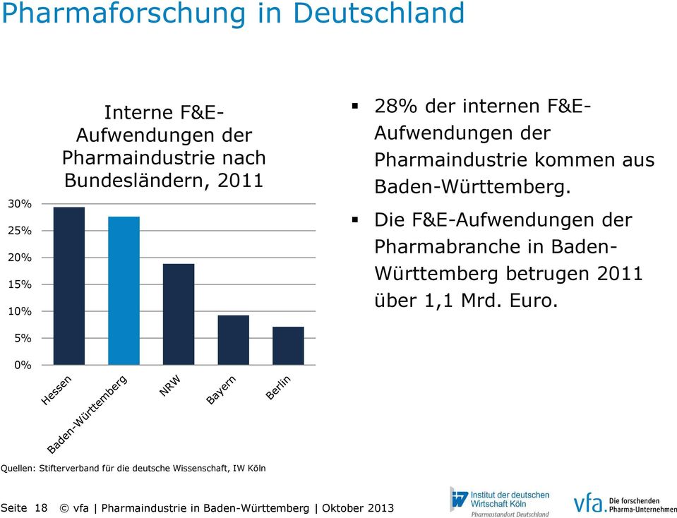 Pharmaindustrie kommen aus Baden-Württemberg.