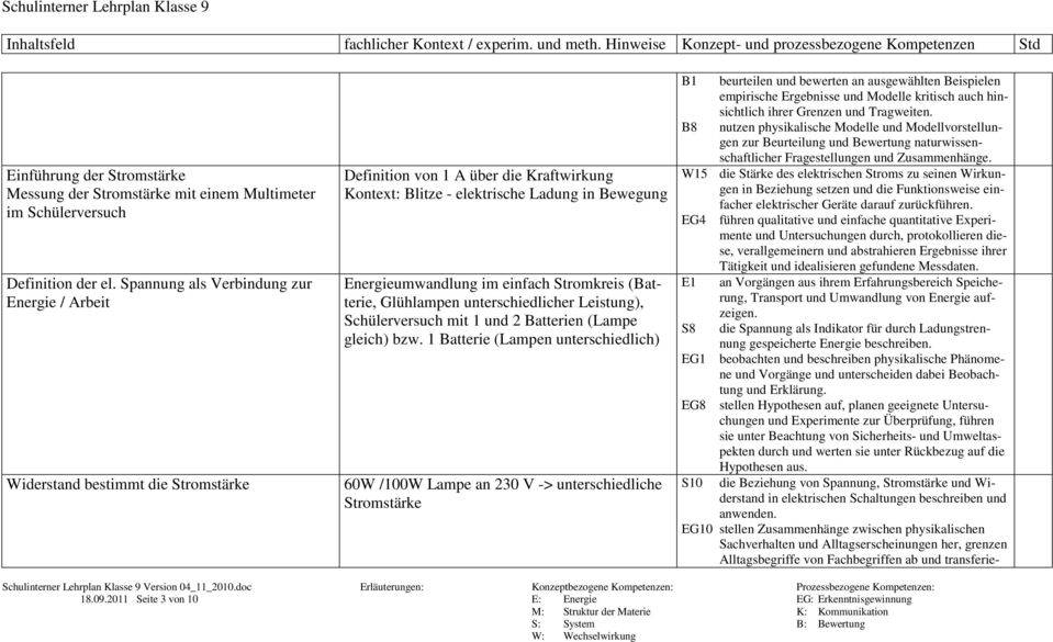 Stromkreis (Batterie, Glühlampen unterschiedlicher Leistung), Schülerversuch mit 1 und 2 Batterien (Lampe gleich) bzw.