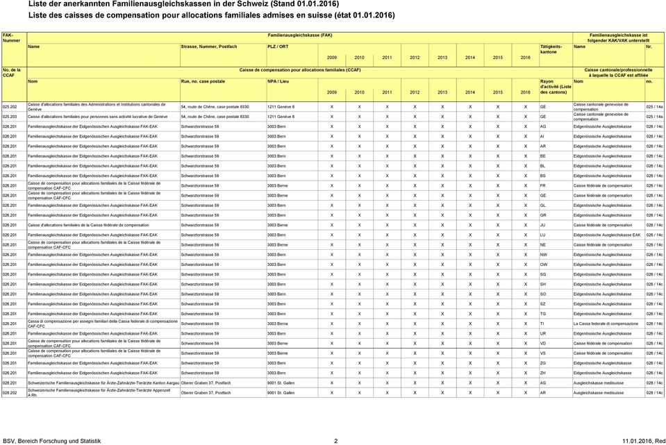 203 Caisse d'allocations familiales pour personnes sans activité lucrative de Genève 54, route de Chêne, case postale 6330 1211 Genève 6 X X X X X X X X GE Caisse cantonale genevoise de compensation