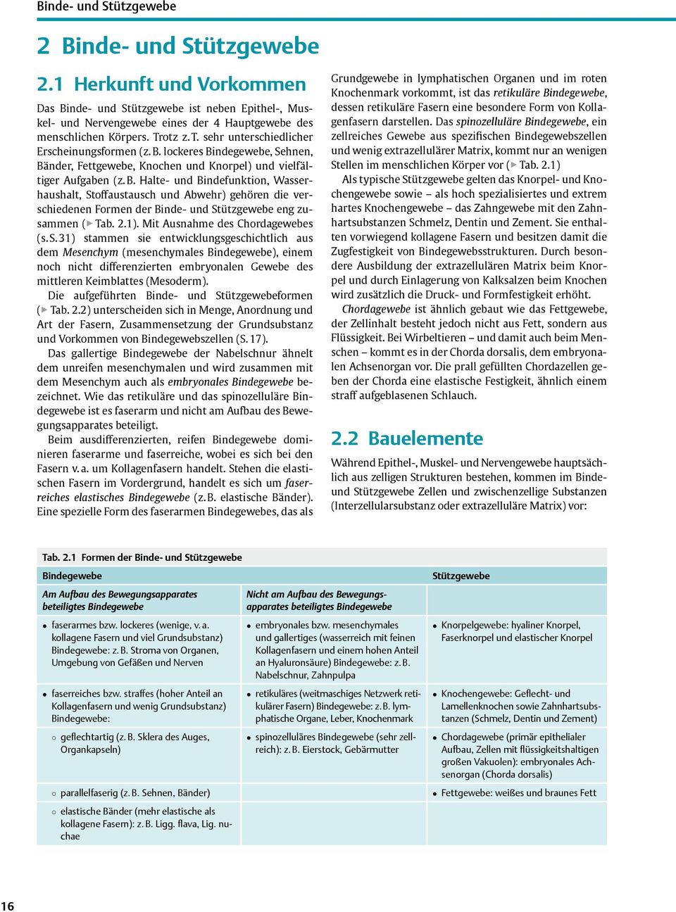 lockeres Bindegewebe, Sehnen, Bänder, Fettgewebe, Knochen und Knorpel) und vielfältiger Aufgaben (z. B. Halte- und Bindefunktion, Wasserhaushalt, Stoffaustausch und Abwehr) gehören die verschiedenen Formen der Binde- und Stützgewebe eng zusammen ( Tab.