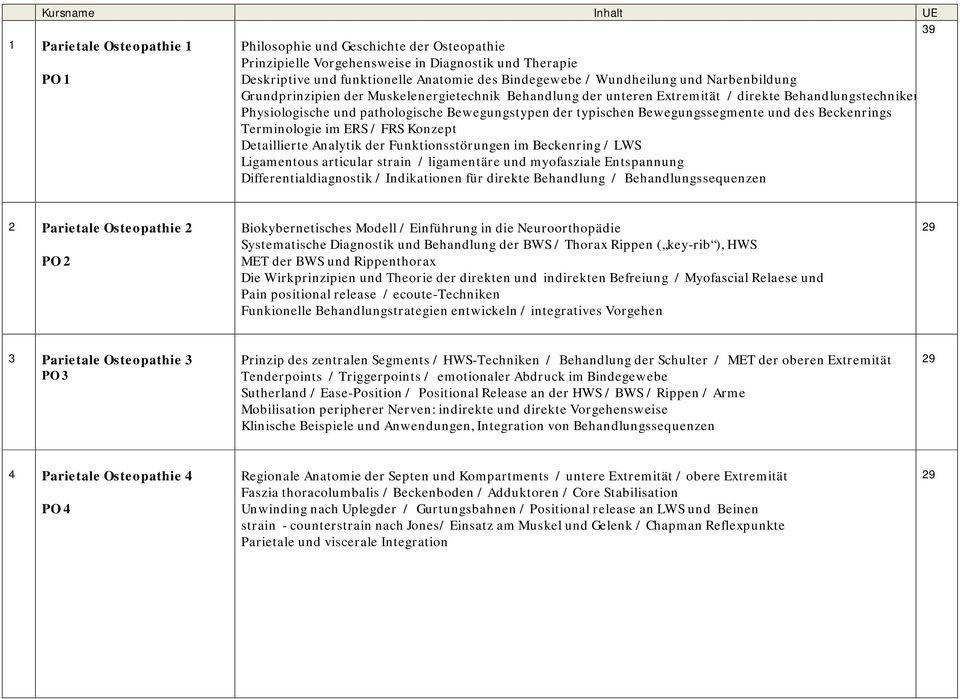 der typischen Bewegungssegmente und des Beckenrings Terminologie im ERS / FRS Konzept Detaillierte Analytik der Funktionsstörungen im Beckenring / LWS Ligamentous articular strain / ligamentäre und