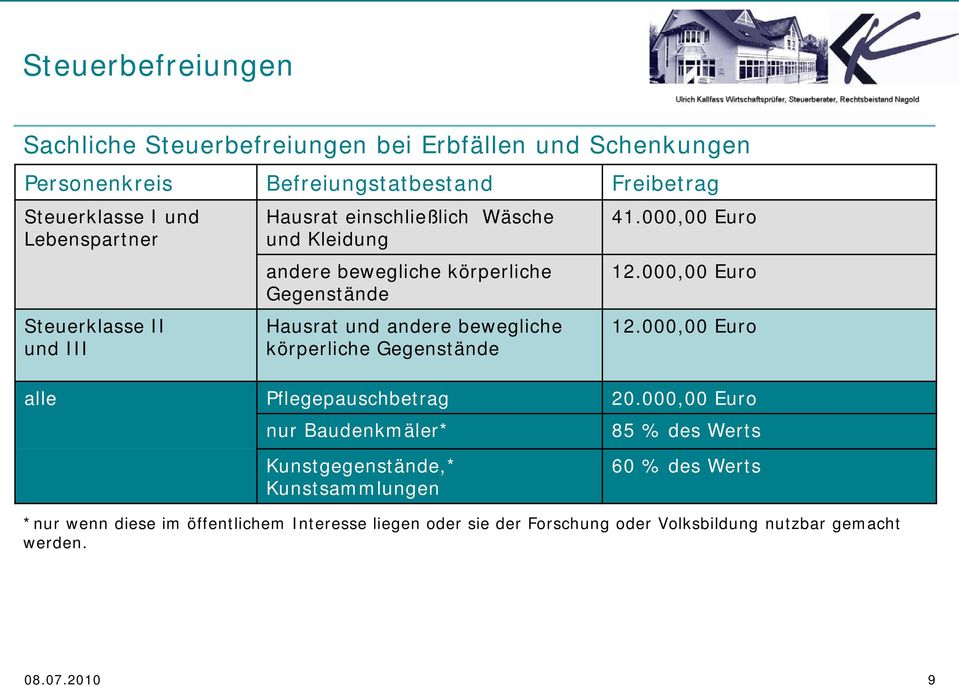 körperliche Gegenstände 41.000,00 Euro 12.000,00 Euro 12.000,00 Euro alle Pflegepauschbetrag 20.