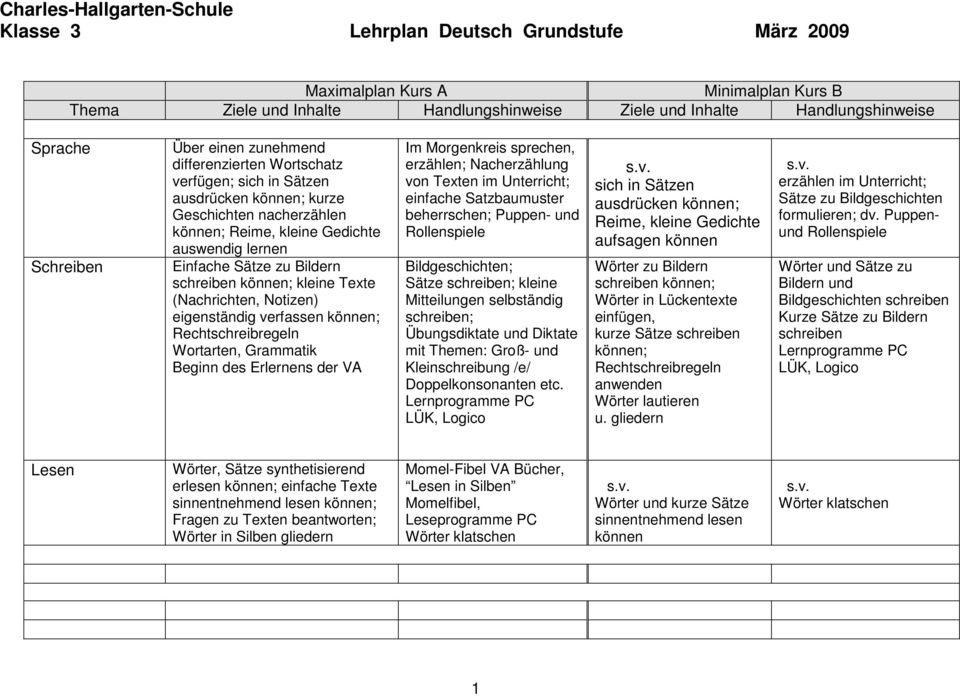 Unterricht; einfache Satzbaumuster beherrschen; Puppen- und Rollenspiele Bildgeschichten; Sätze ; kleine Mitteilungen selbständig ; Übungsdiktate und Diktate mit Themen: Groß- und Kleinschreibung /e/