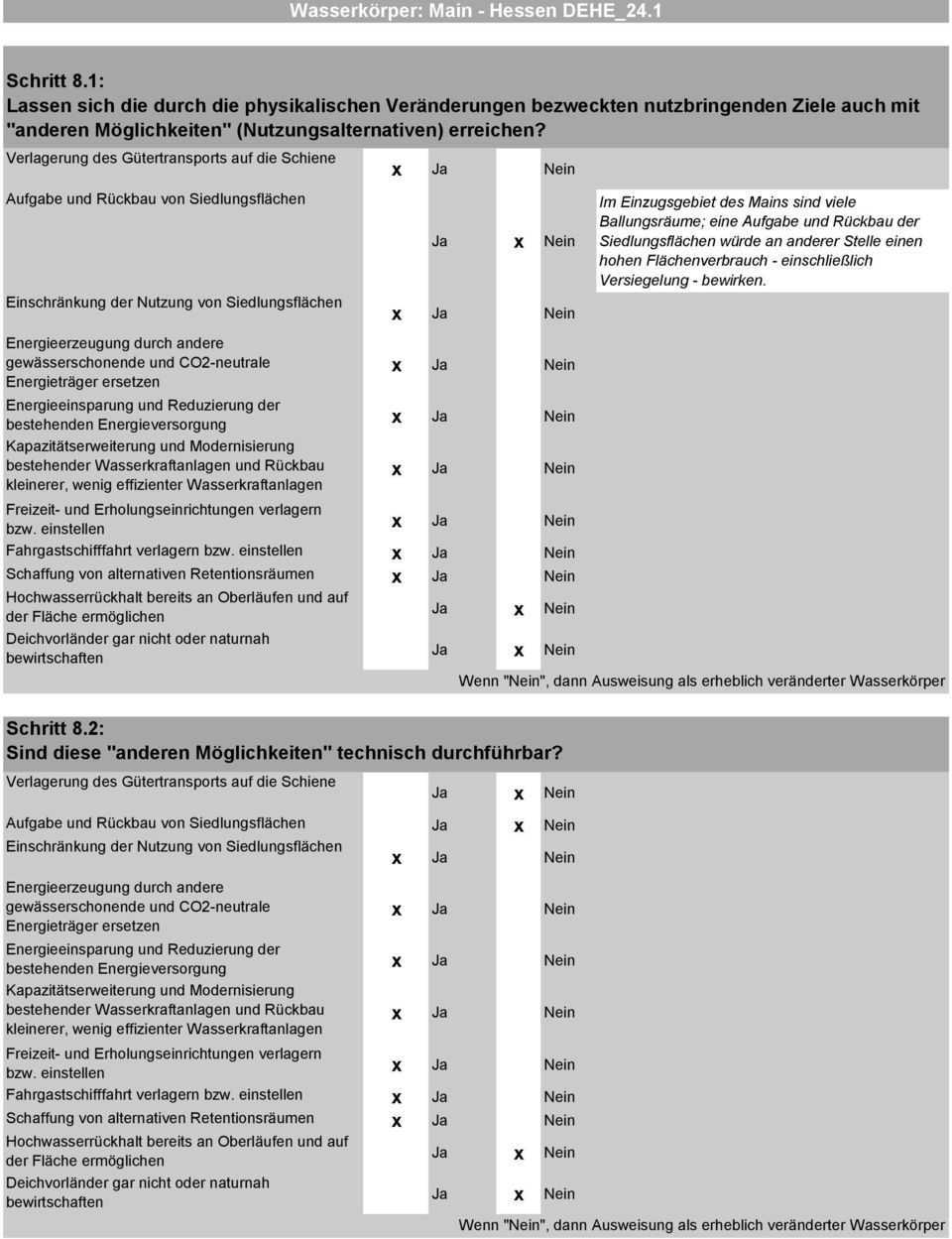 CO2-neutrale Energieträger ersetzen Energieeinsparung und Reduzierung der bestehenden Energieversorgung Kapazitätserweiterung und Modernisierung bestehender Wasserkraftanlagen und Rückbau kleinerer,