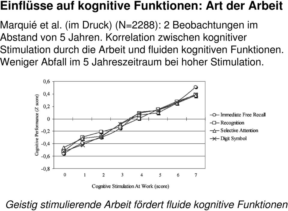Korrelation zwischen kognitiver Stimulation durch die Arbeit und fluiden kognitiven