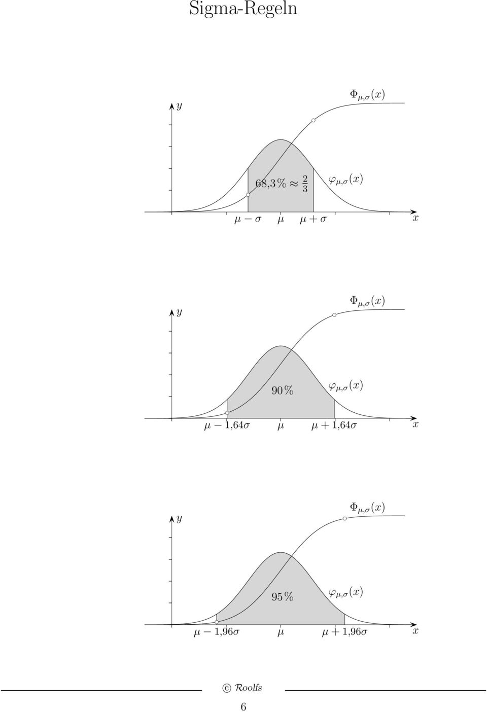 µ,σ (x) µ 1,64σ µ µ+1,64σ x y Φ µ,σ