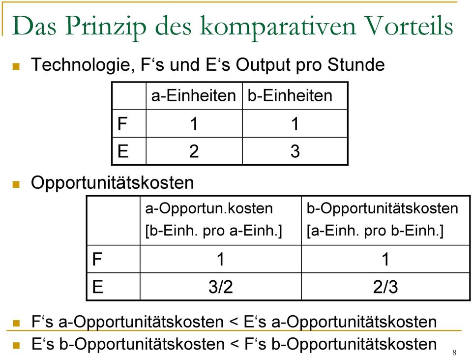 pro a-einh.] 1 3/2 b-opportunitätskosten [a-einh. pro b-einh.