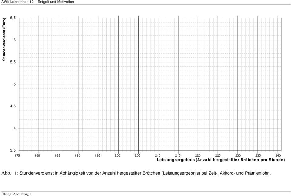 Stunde) Abb.